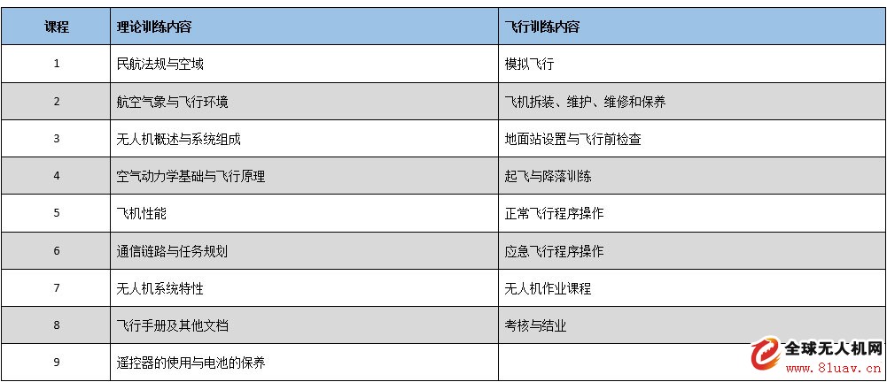 固定翼技能班